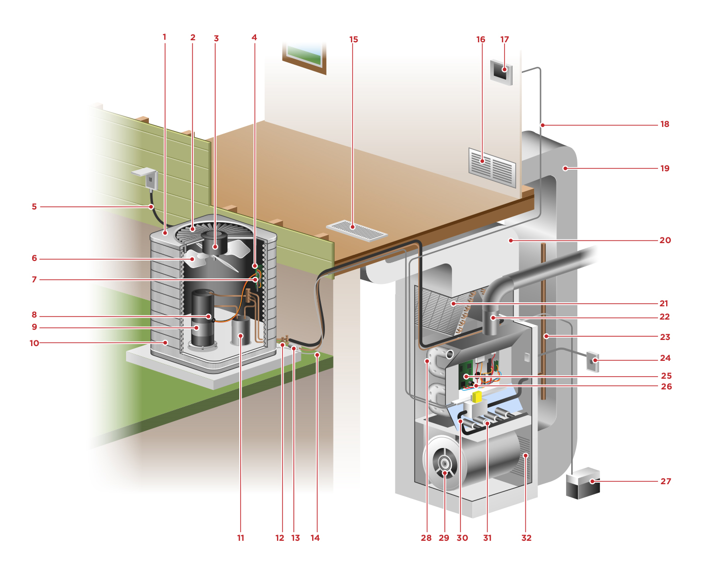 How Does A Central Air Conditioner Work Comfort Monster Heating Air